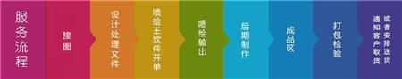 接单流程